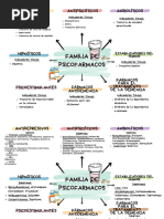 Mapa Conceptual Doodle A Mano Profesional Multicolor