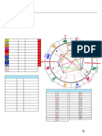 Carta Astral de Larissa: Página 1/18