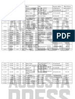 CC Property Transfers Nov. 7-13