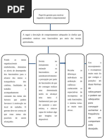 Mapa Conceptual