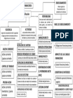 Mapa Conceptual Indicadores Financieros