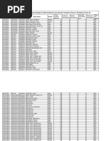 List of Schools For PEF For Outsourcing in PhaseII - As Per SIS Dated LHR, KASUR, FSD