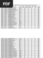 List of Schools For PEF For Outsourcing in PhaseII - LHR, KASUR, FSD