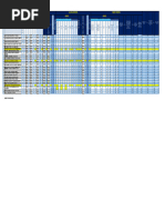 Calificaciones de Ingles 3ero Bgu