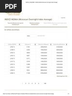 BANK AL-MAGHRIB - INDICE MONIA (Moroccan Overnight Index Average)