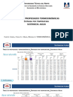 Tablas Termodinámicas