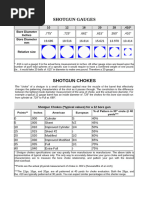 Shotgun Gauges & Chokes