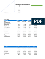 Financial Model Projection