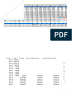 Financial Model Projection