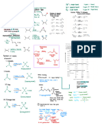 Mindmap Organic CHem