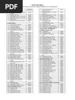 Daftar Obat Puskesmas