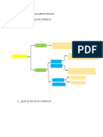 Segunda Evaluacion de Derecho Civil