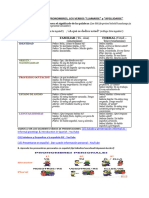 0.1 Presentaciones Llamarse, Apellidarse, Ser