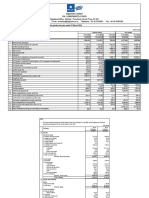 Q4 Results Bal 2023-24