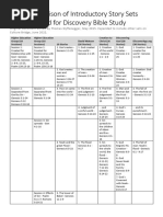 DBS Introductory Story Sets - An Overview - Nyffenegger and Others