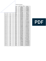 Tabel Perhitungan Debit Dengan Alat Ukur