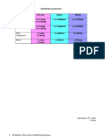 Indefinite Pronouns.1