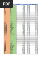 Car Sales Kaggle DV0130EN Lab3 Start2