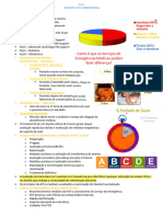 E1 - Resumo Emergência e UTI - Introdução Ao Trauma