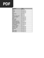 Dubizzle Cars Dataset