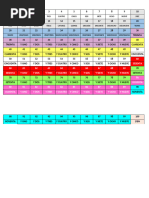 Tablas de Numeros