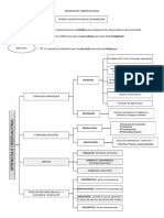 Aprendizaje. Ap - Observacional