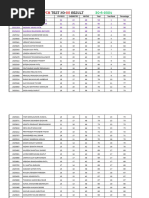 2025 C2 PCM Test Result-2