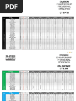 IS Provisional Championship Standings After Valencia v4