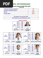 546585562CBSE Class X Result 2023-24 Dps School Toppers List