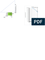 Grain Size Disturbution