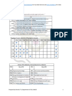 Ai Module-2notes