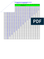 Data Elevasi Monitoring 2023 PLTA Sipan