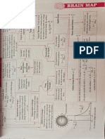 Physics BrainMap