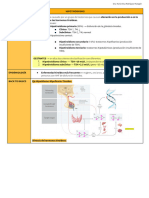 Endocrinología