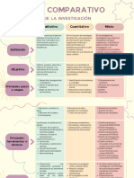 Enfoques de Investigación