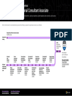Power Platform Functional Consultant Associate Learning Path
