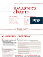 Rafamirs TOR LM Charts v1 6