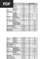 Offense Table