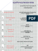 Nism Research Analyst Formula