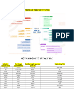 Present Perfect Tense