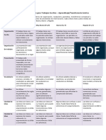 Rúbrica Evaluación