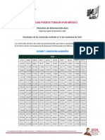 Resultados EP Dic2024