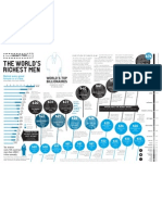 3infographic Richestpeople2