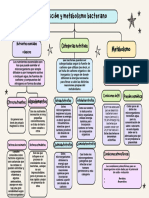 Nutrición y Metabolismo Bacteriano