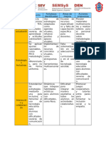 Matriz Del Plan de Fortalecimiento Y