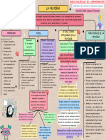 Mapa Conceptual Lluvia de Ideas Esquema Doodle Multicolor