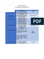 Cuadro Comparativo