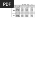 TOW With Charts