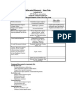 Knee Differential Diagnosis