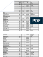 Telephone Directory IIML Noida Campus - Updated As On 25 01 2019